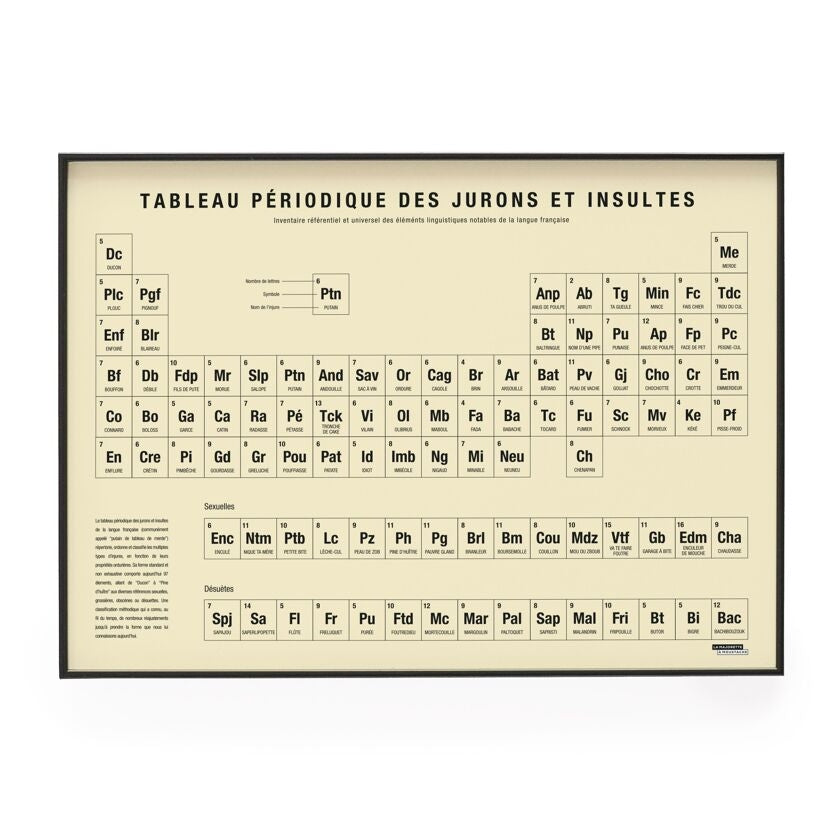 Affiche Tableau périodique des jurons et insultes
