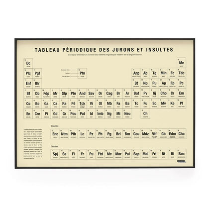 Affiche Tableau périodique des jurons et insultes