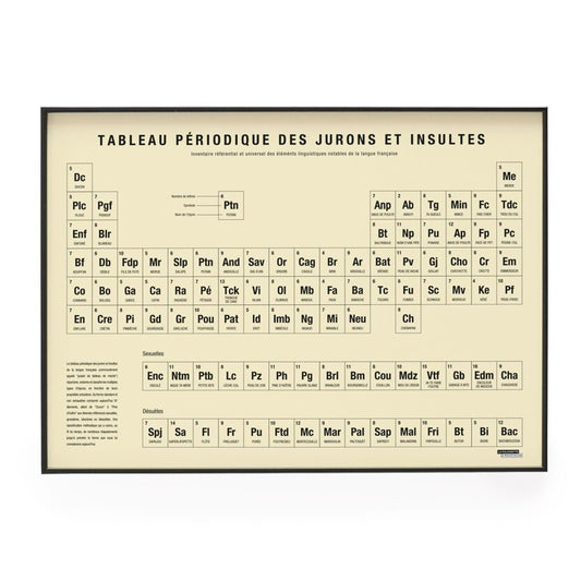 Affiche Tableau périodique des jurons et insultes