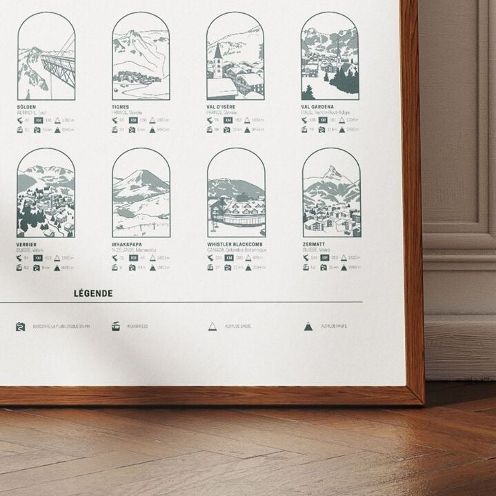 Affiche Les stations mythiques de ski