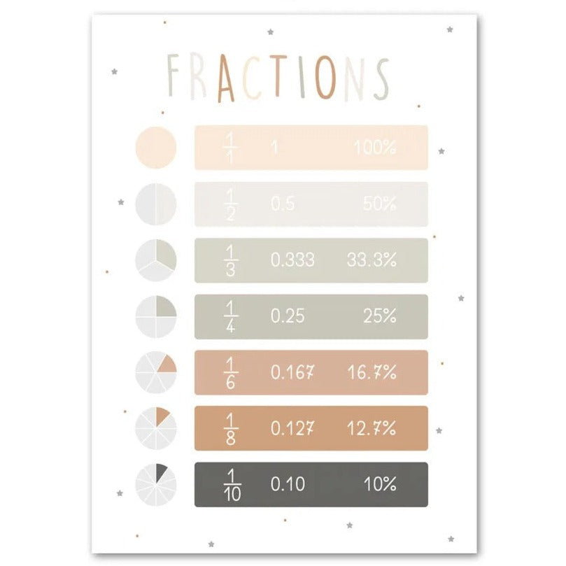 affiche fraction