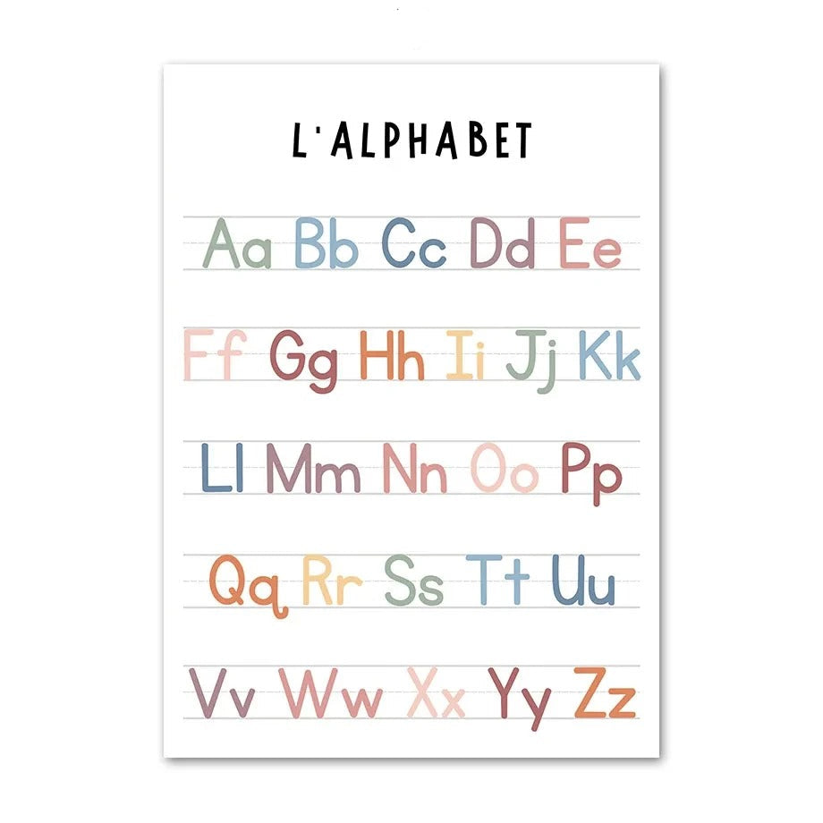 Affiches Alphabet